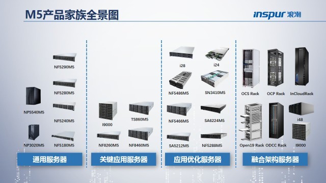 智慧计算时代的极致设计  浪潮M5发布 