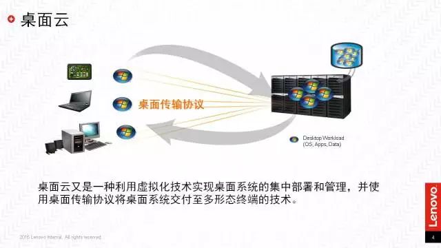 桌面云技术基本概念