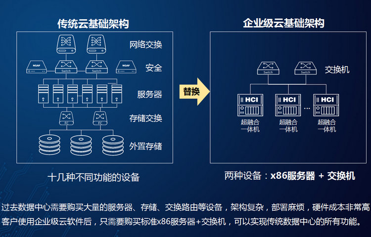 公司中标中国*工业设计院超融合平台建设